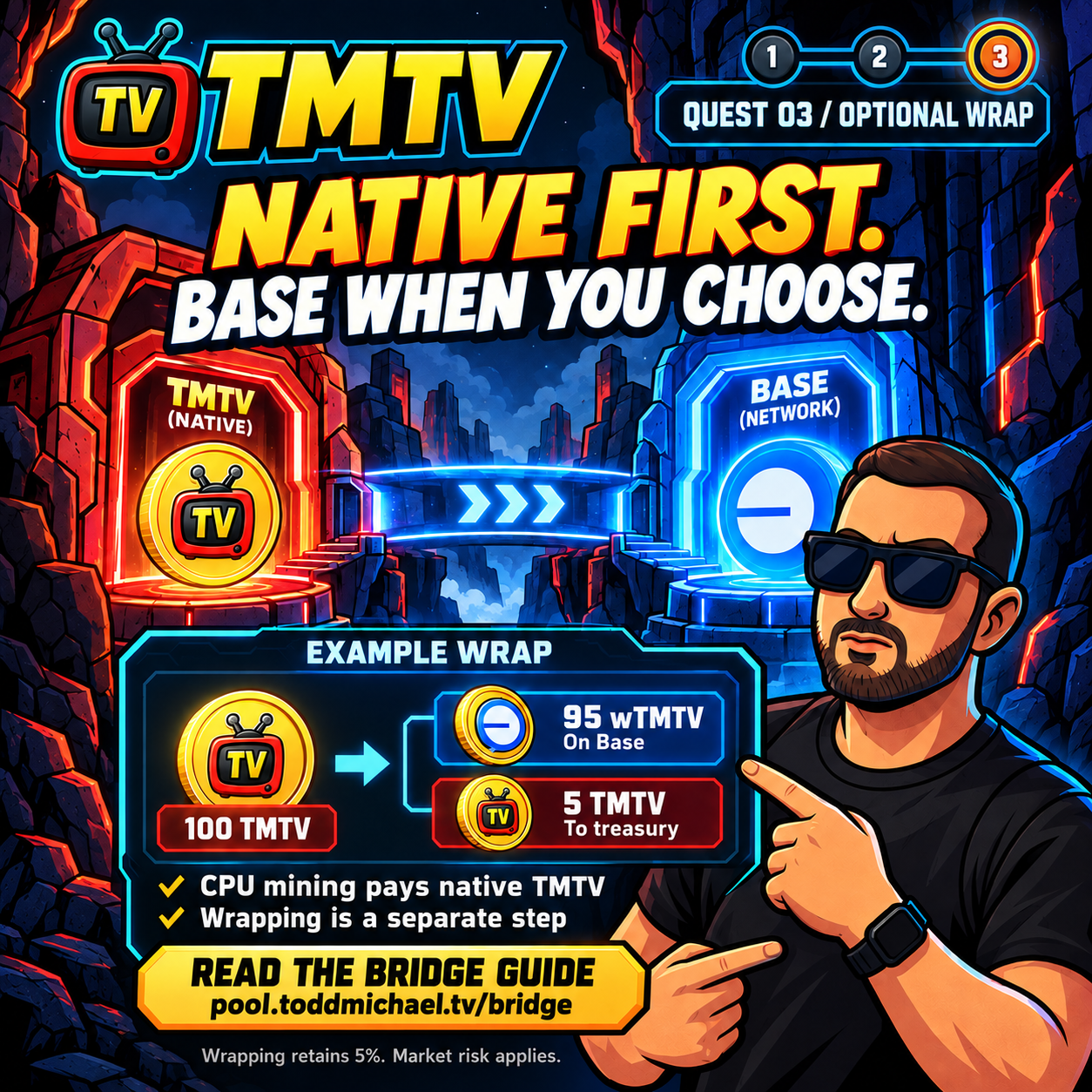 Illustrated guide to optional wrapping of native TMTV into wTMTV on Base